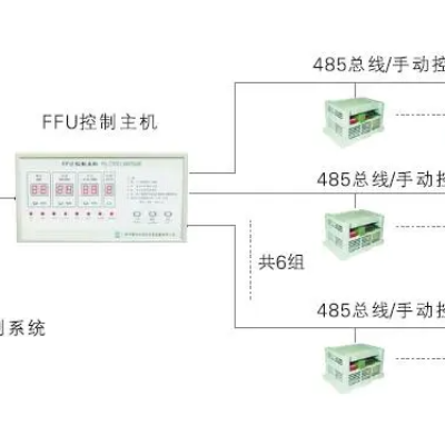 FFU群控系统的基本介绍
